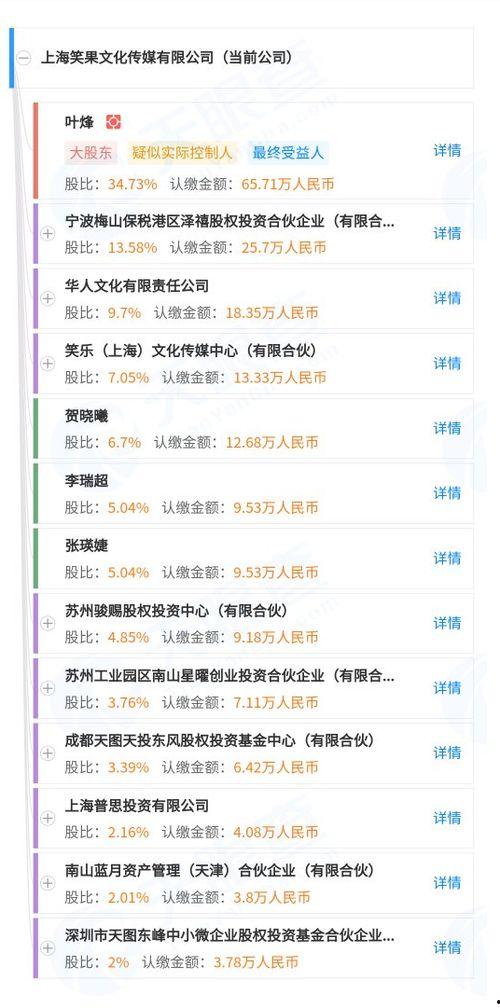 笑果文化 爆料最新消息,揭秘娱乐圈幕后真相！”  第1张